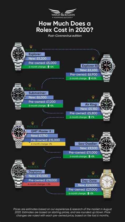 rolex preiserhöhunh 2017|Rolex prices over time.